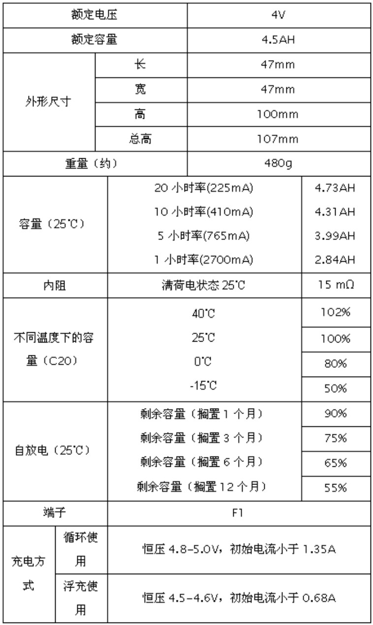 蓄電池生產廠家