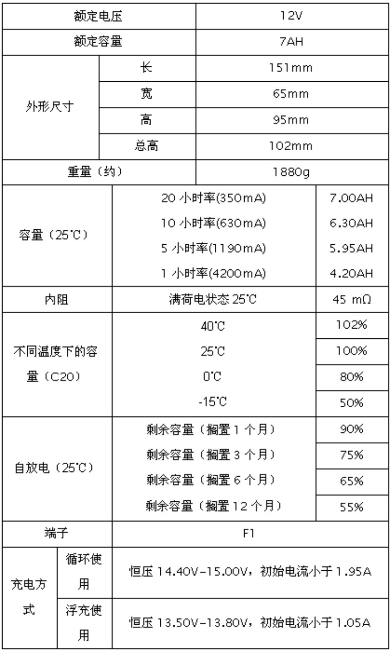 蓄電池生產(chǎn)廠家